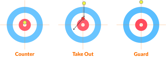 Regles curling Regles curling
