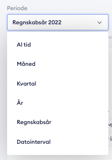 Tidsperiode for resultatopgørelse Tidsperiode for resultatopgørelse