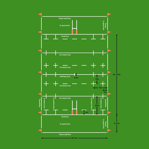 A rugby union pitch, markings and dimensions.